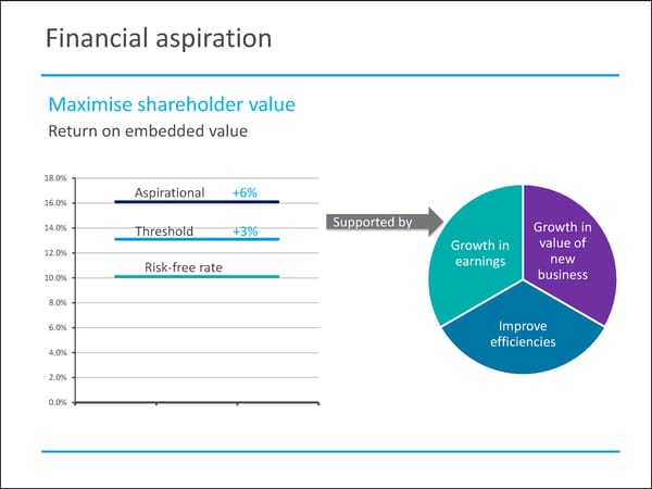 MMI Holdings | Semi-Annual December Interim Report - Page 13