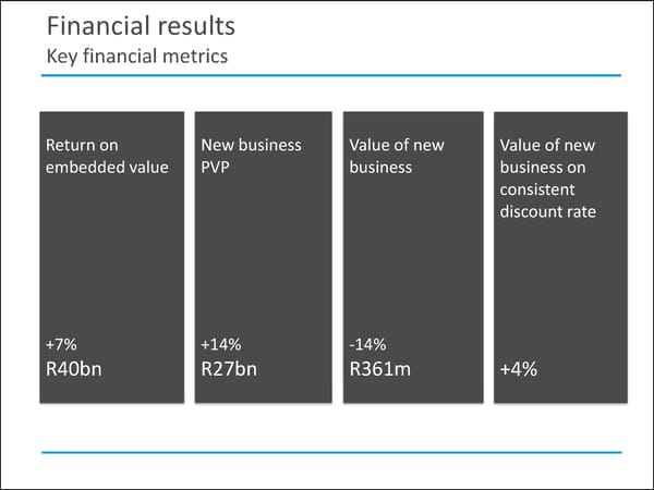 MMI Holdings | Semi-Annual December Interim Report - Page 26