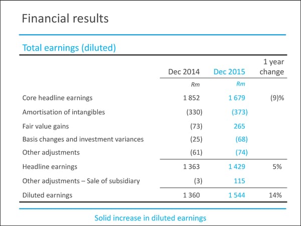 MMI Holdings | Semi-Annual December Interim Report - Page 29