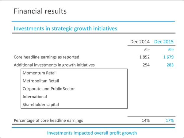 MMI Holdings | Semi-Annual December Interim Report - Page 30