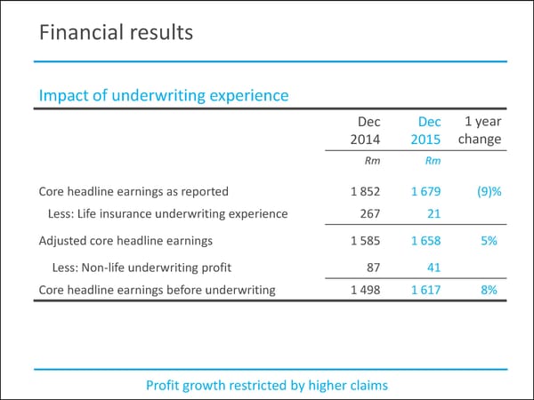 MMI Holdings | Semi-Annual December Interim Report - Page 31