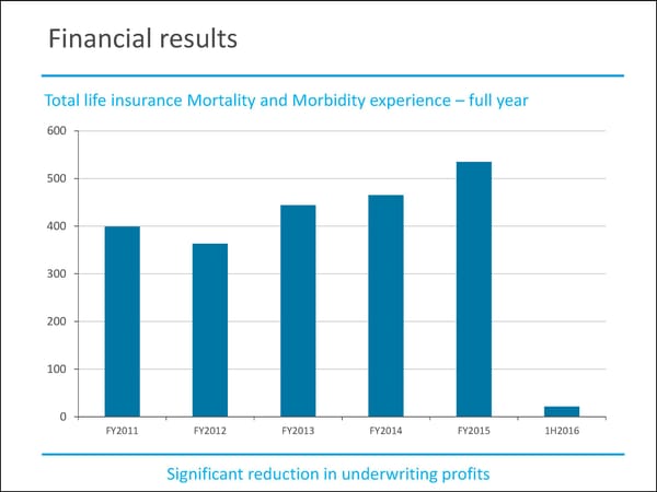 MMI Holdings | Semi-Annual December Interim Report - Page 32