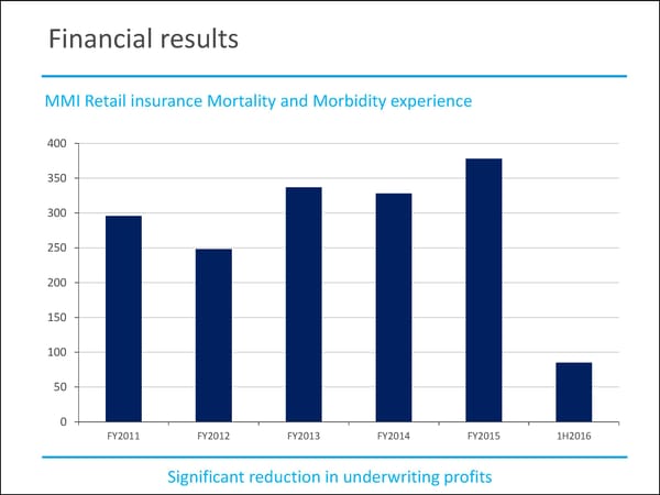 MMI Holdings | Semi-Annual December Interim Report - Page 33