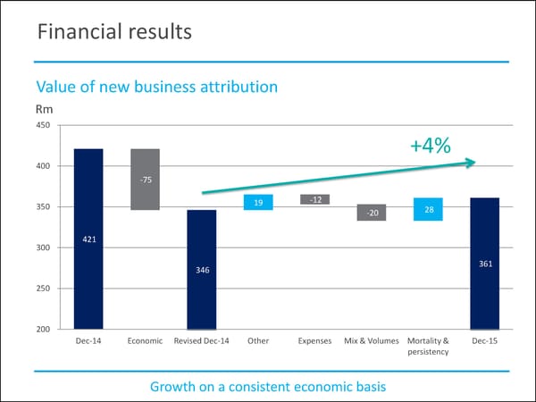 MMI Holdings | Semi-Annual December Interim Report - Page 37