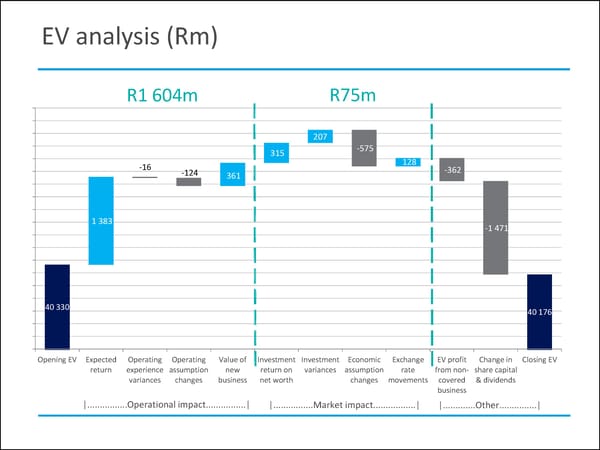 MMI Holdings | Semi-Annual December Interim Report - Page 39