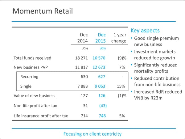 MMI Holdings | Semi-Annual December Interim Report - Page 51