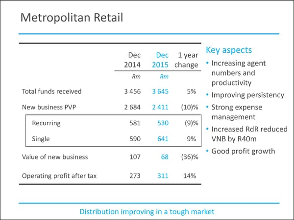 MMI Holdings | Semi-Annual December Interim Report - Page 52