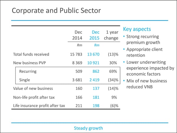 MMI Holdings | Semi-Annual December Interim Report - Page 53