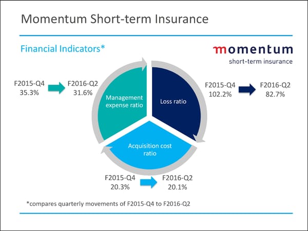 MMI Holdings | Semi-Annual December Interim Report - Page 56