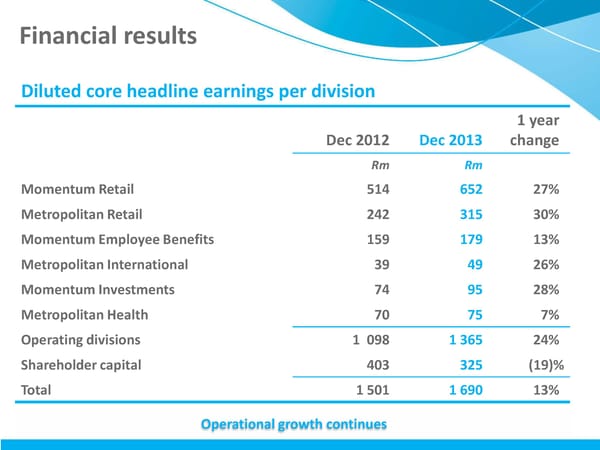 MMI Holdings | Semi-Annual December 2013 Interim Report - Page 6