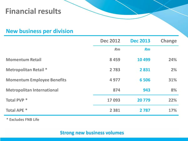 MMI Holdings | Semi-Annual December 2013 Interim Report - Page 8