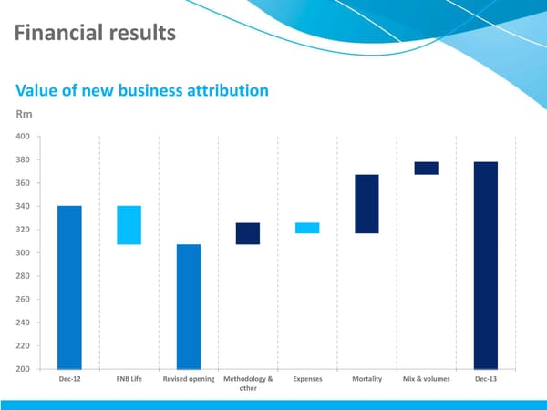 MMI Holdings | Semi-Annual December 2013 Interim Report - Page 10