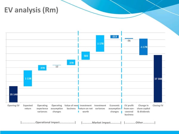 MMI Holdings | Semi-Annual December 2013 Interim Report - Page 11