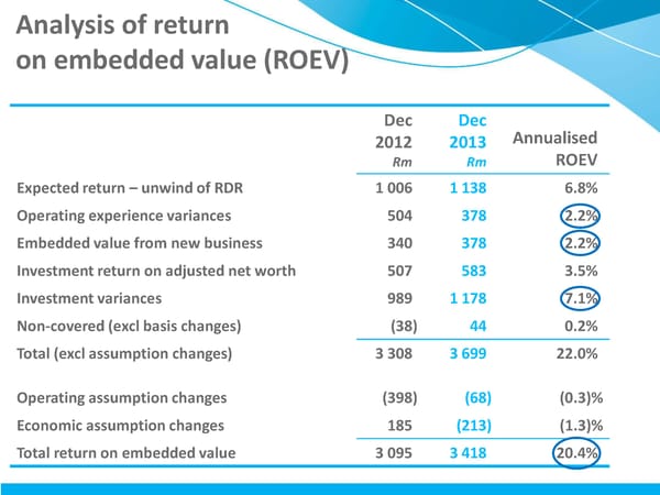 MMI Holdings | Semi-Annual December 2013 Interim Report - Page 12