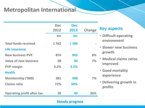 MMI Holdings | Semi-Annual December 2013 Interim Report - Page 20