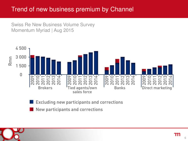 Momentum Strategic Review - Page 6