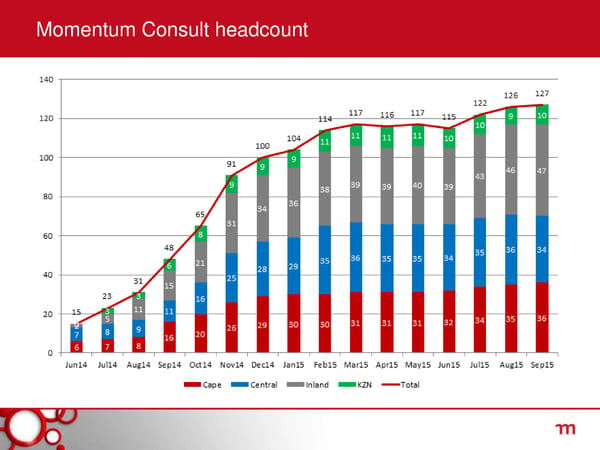 Momentum Strategic Review - Page 38