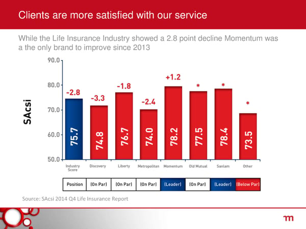 Momentum Strategic Review - Page 43