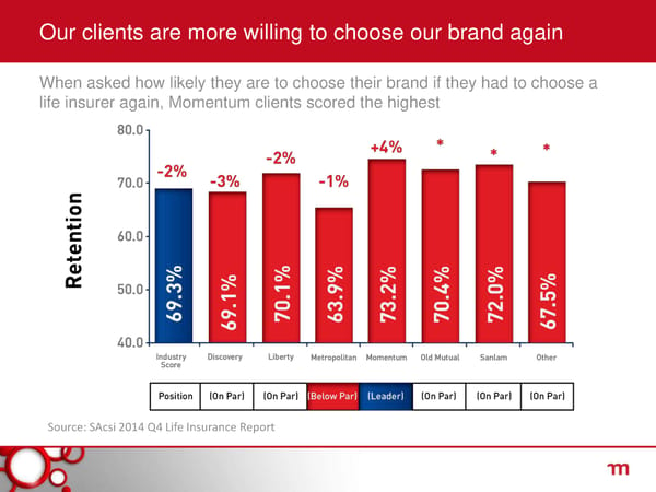 Momentum Strategic Review - Page 45