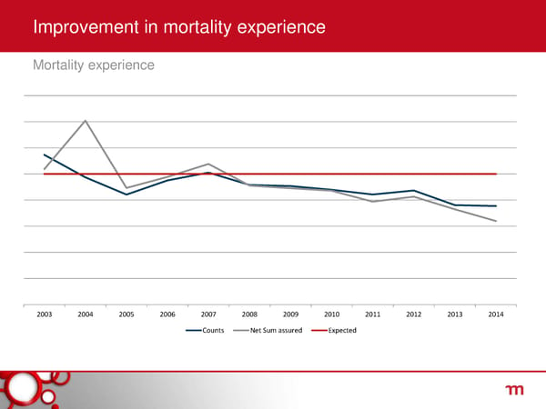 Momentum Strategic Review - Page 46