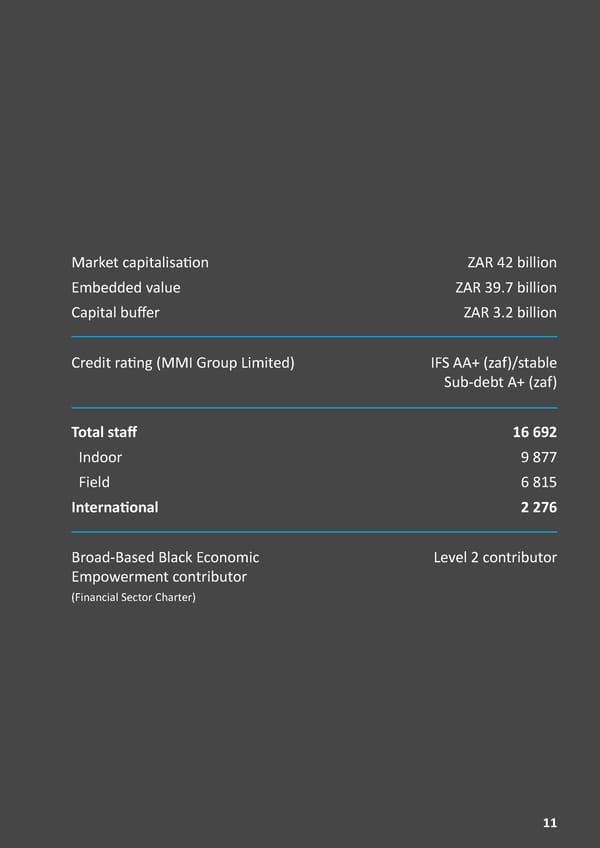 MMI Holdings | Corporate Profile - Page 16